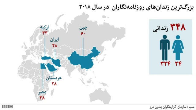بزرگترین زندان ها برای خبرنگاران