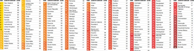 شفافیت بین المللی