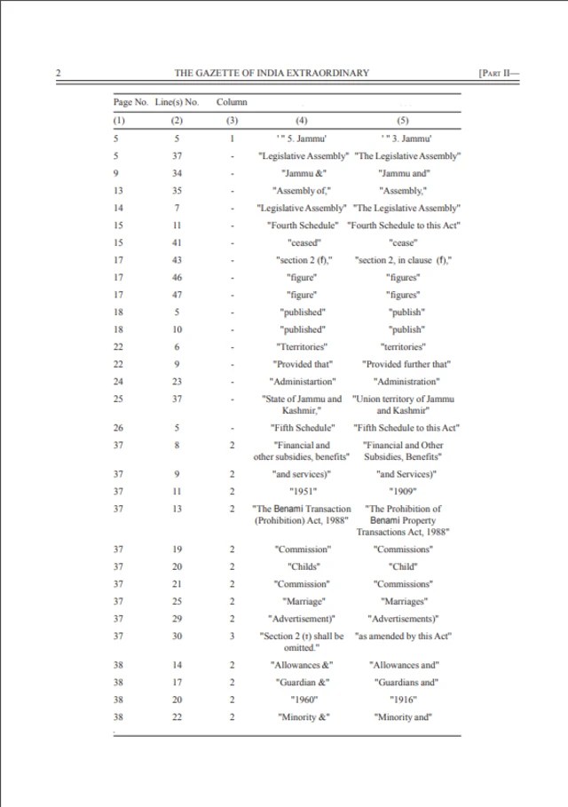 રાજપત્ર