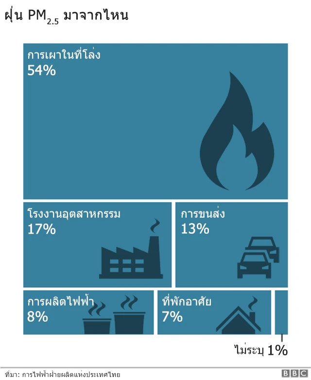 กราฟฟิค2