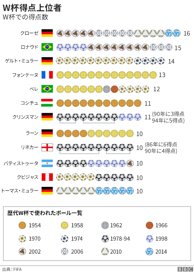 ロシアW杯 日本戦チケット チケット｜FIFAワールドカップ26アジア2次予選 兼 AFCアジア