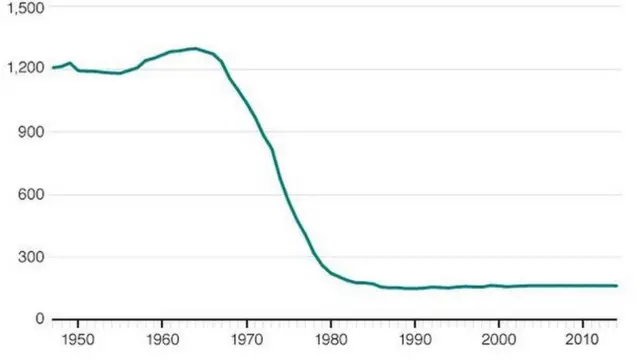 英格兰地区和威尔士地区的文法学校数量