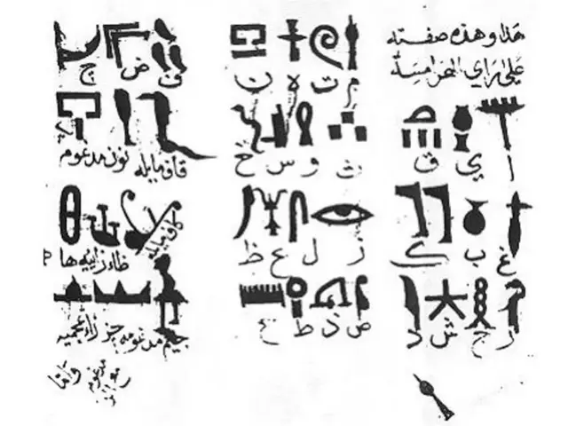 Ibn Wahshiyya's 985 AD translation of the Ancient Egyptian hieroglyph alphabet