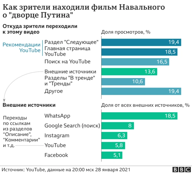 Как зрители находили фильм