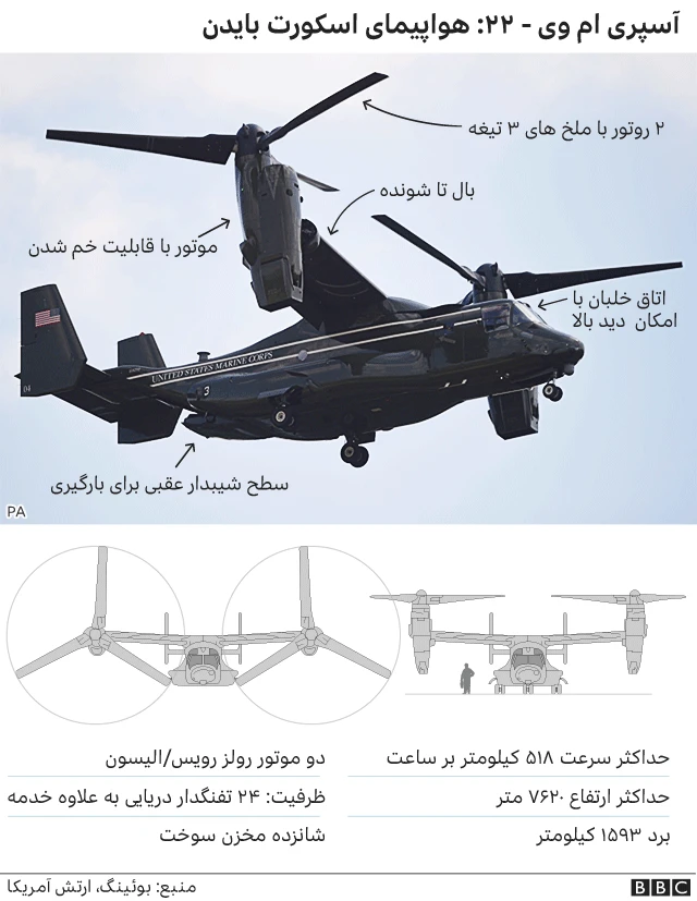 هواپیمای آسپری