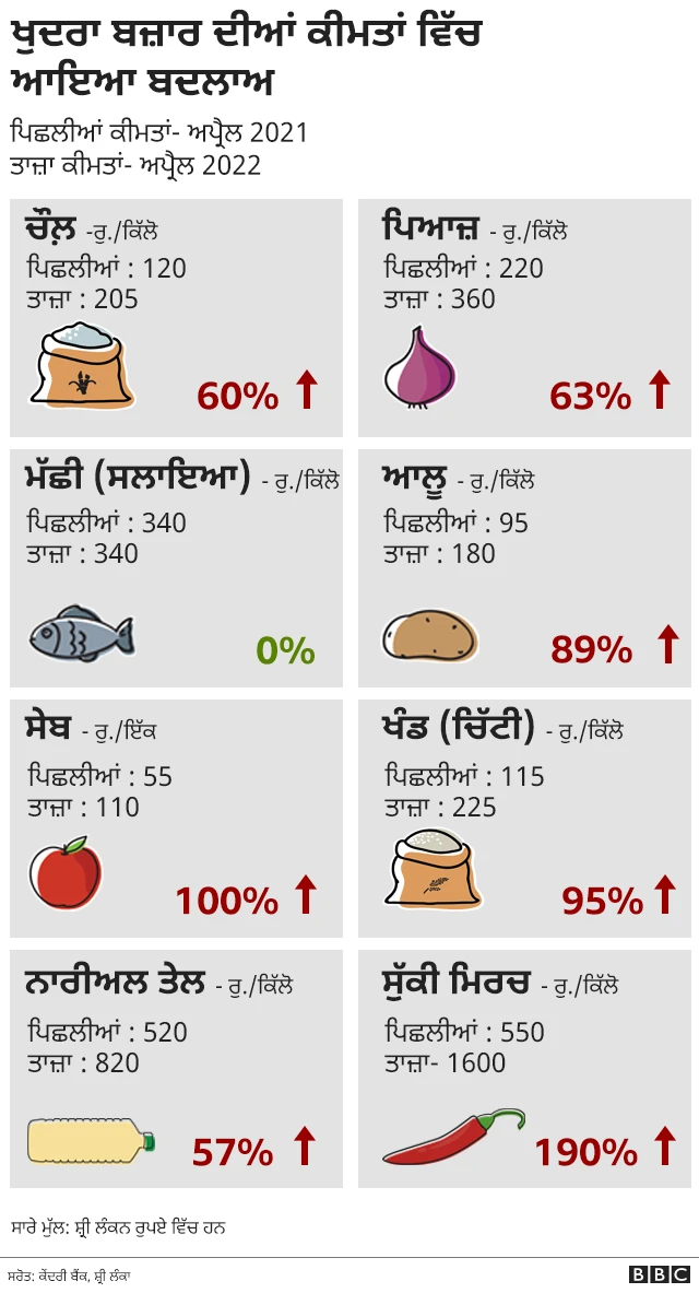 ਸ਼੍ਰੀ ਲੰਕਾ