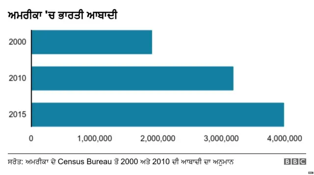 ਭਾਰਤੀ ਅਮਰੀਕੀ ਚੋਣ