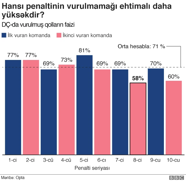 Dünya Kuboku