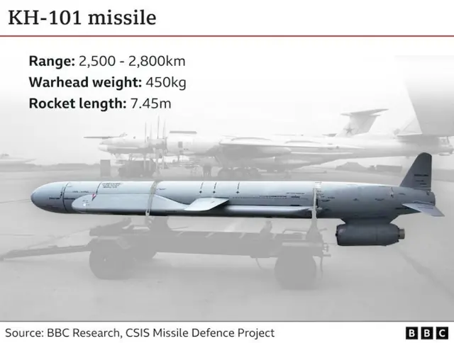 روسی ہتھیار