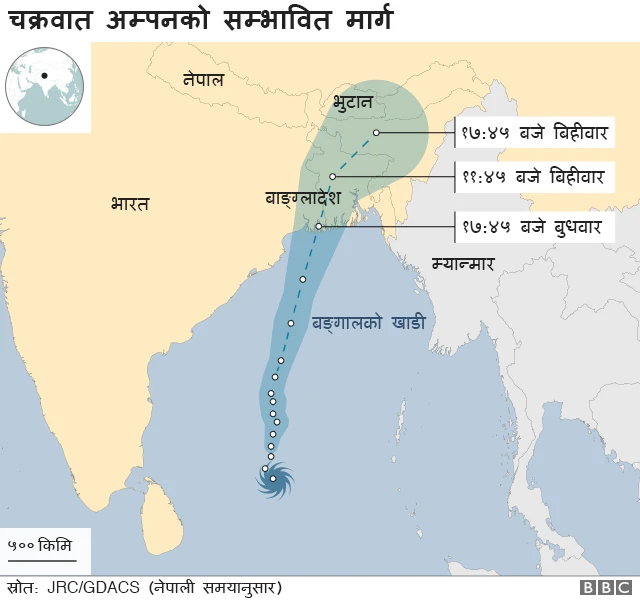 चक्रवात