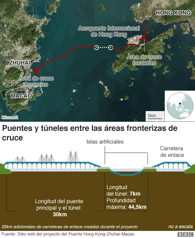 Infografía del puente