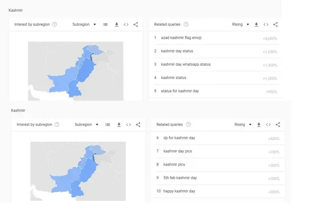 گوگل ٹرینڈز