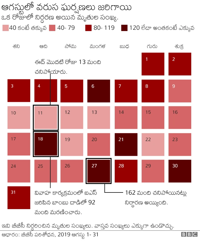 అఫ్గానిస్తాన్ దాడులు