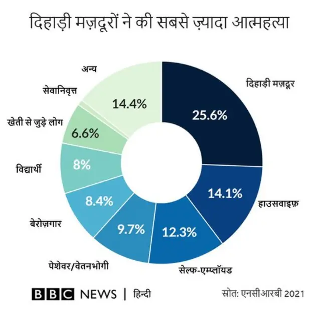 एनसीआरबी के आंकड़े