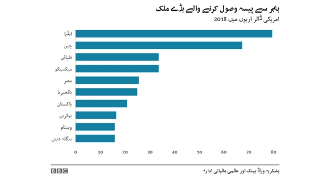 اعداد و شمار