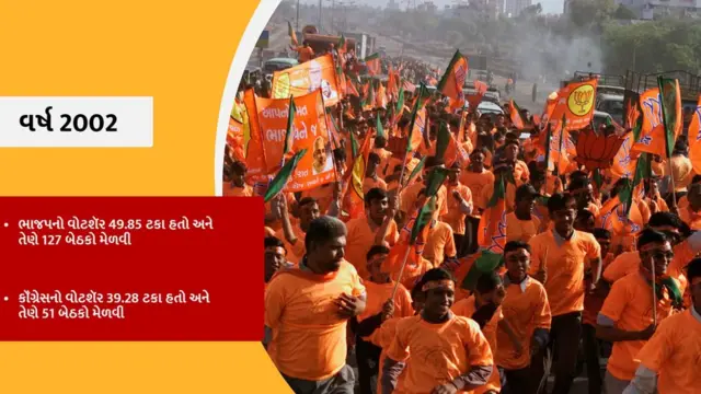 ભાજપની સ્થાપના