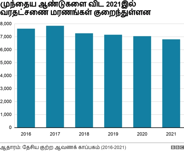 வரதட்சணை மரணங்கள்