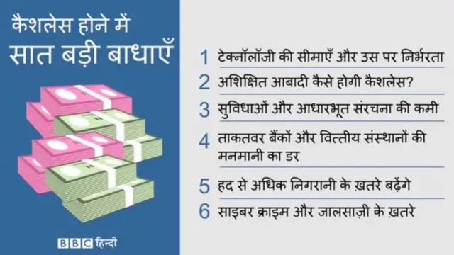 कैशलेस ग्राफ़िक्स