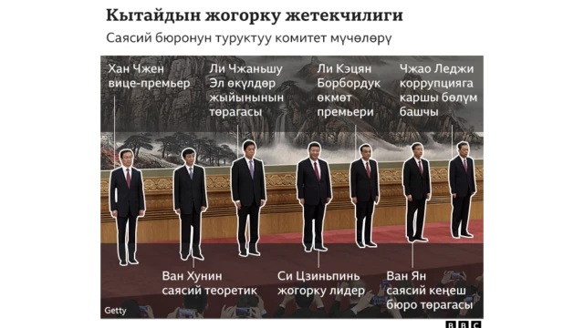 Кытайдын жогорку жетекчилиги