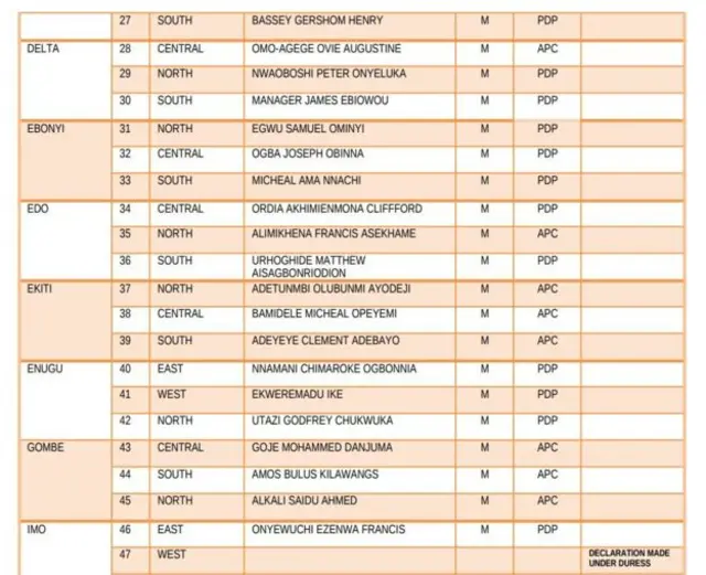 Akọsilẹ orukọ awọn to yege ibo sile asofin agba