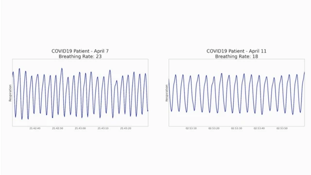 فناوری و کرونا