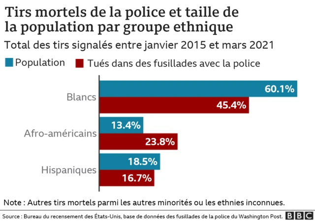 Tableau des tirs mortels