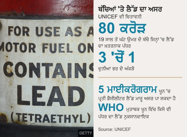 ਲੈੱਡ ਬੈਟਰੀਆਂ