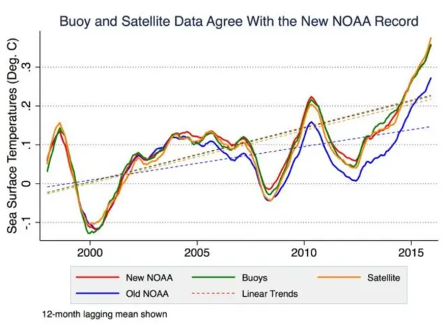 กราฟผลวิเคราะห์ใหม่จากยูซี