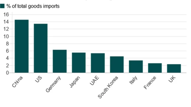 ဆော်ဒီ အာရေဗျ၊ အမေရိကန်၊ သတင်းထောက်၊ တူရကီ