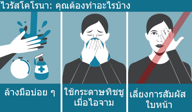 ทำอย่างไนให้ปลอดภัยจากไวรัสโคโรนา