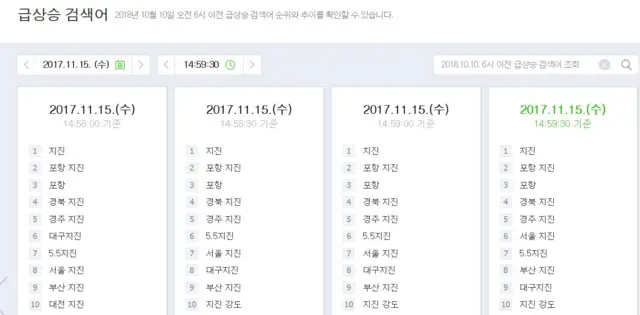 지진 등 재해가 일어나면 일종의 알림 역할을 했던 실검