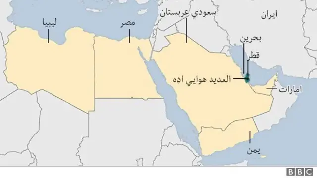 عربي هېوادونه