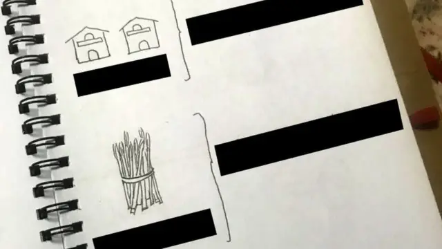 Imenik Enkarna Ales, koji je nacrtao njen unuk