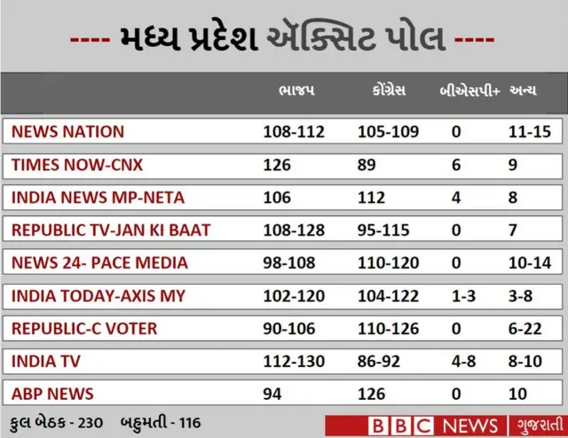 ઍક્ઝિટ પોલ