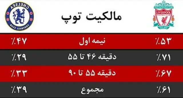 آمار بازی