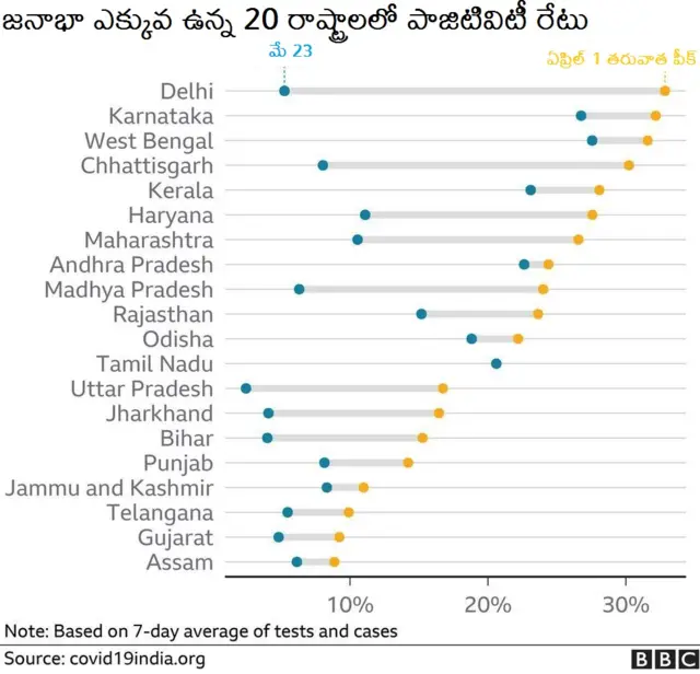 కరోనావైరస్ కేసుల లెక్కలు