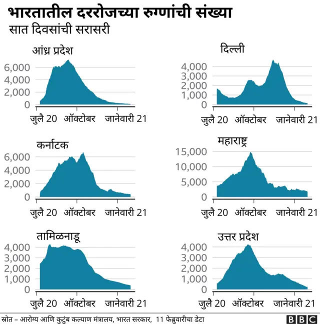 कोरोना ग्राफिक्स