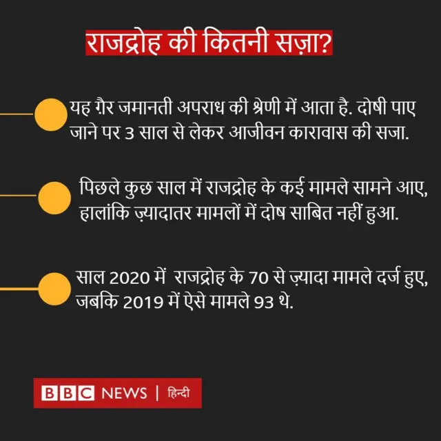 राजद्रोह क़ानून