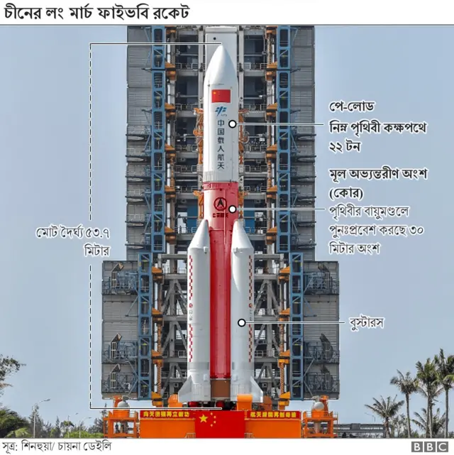 চীনা রকেট