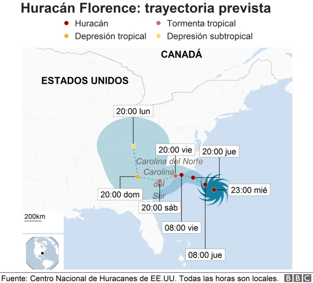 Trayectoria Florence