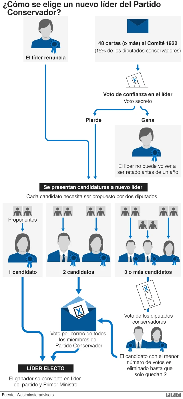 Gráfico voto de confianza