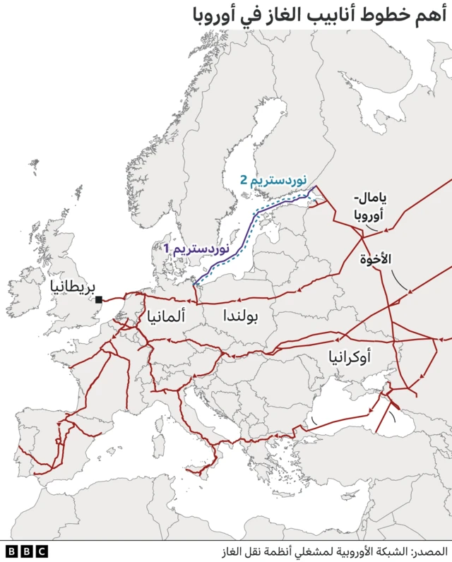 خطوط أنابيب الغاز في أوروبا