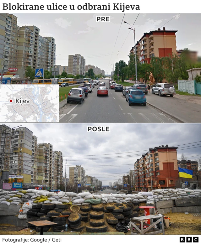 Kijev, odbrana Kijeva