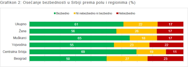 Grafikon istraživanja