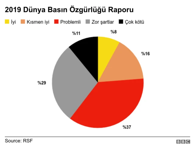 Ülkelerin oranları