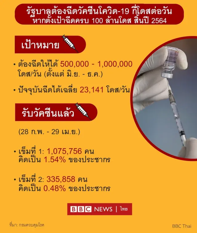 โควิด-19