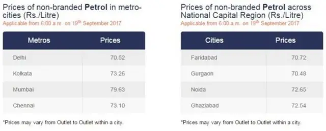 இந்தியன் ஆயில் கார்பரேஷன்