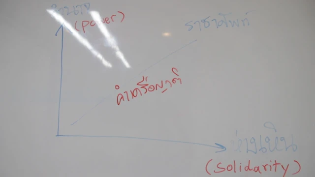 ดร. อิสระ ชูศรี วาดแผนภาพประกอบการอธิบายทฤษฎีภาษาทางสังคม