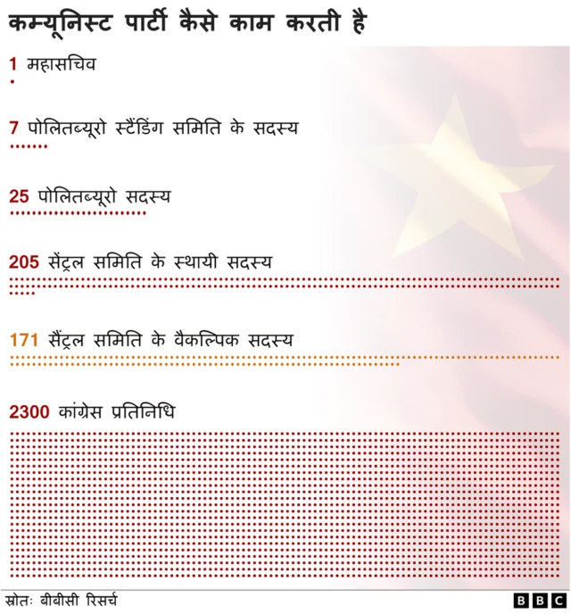 कम्यूनिस्ट पार्टी