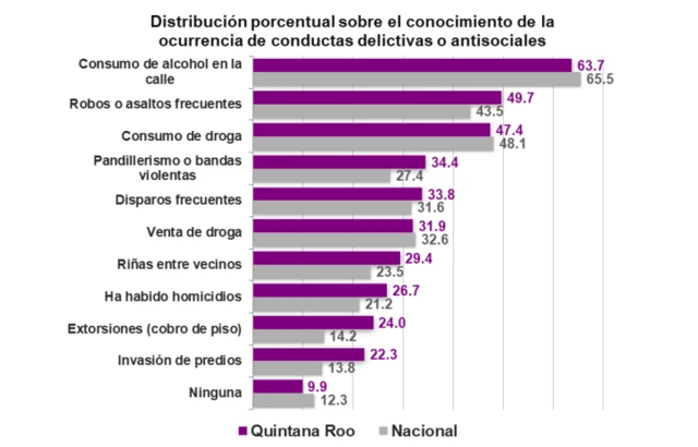 Datos de la ENVIPE 2021